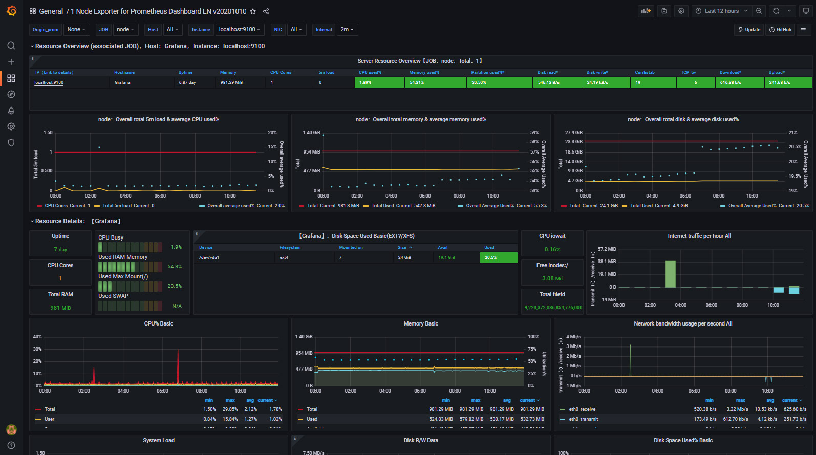 Tableau de bord Atlas Hosting